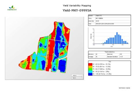 Precision agriculture